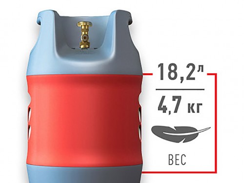 фото 5 Композитний газовий балон HPC Research 18,2 л. (під український редуктор)