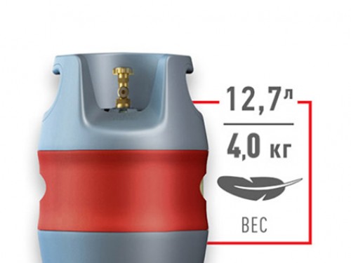 фото 2 Композитный газовый баллон HPC Research 12,7 л (под украинский редуктор)