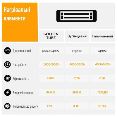 Инфракрасный электрический обогреватель BLUMFELDT HEAT GURU PLUS L Инфракрасный электрический обогреватель BLUMFELDT HEAT GURU PLUS L